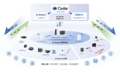 華曦達(dá)遞表港交所 智能家居龍頭以技術(shù)服務(wù)開啟資本新征程